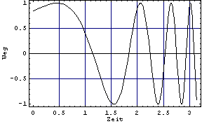 [Graphics:HTMLFiles/Mathematica_Einf_Intro_43.gif]