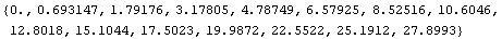{0., 0.693147, 1.79176, 3.17805, 4.78749, 6.57925, 8.52516, 10.6046, 12.8018, 15.1044, 17.5023, 19.9872, 22.5522, 25.1912, 27.8993}