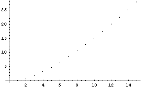 [Graphics:HTMLFiles/Mathematica_Einf_Intro_77.gif]