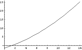 [Graphics:HTMLFiles/Mathematica_Einf_Intro_79.gif]