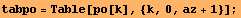 tabpo = Table[po[k], {k, 0, az + 1}] ;